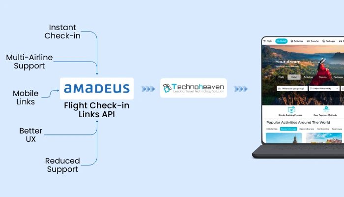 Amadeus Flight API for Instant check-in links